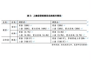 王猛：哈利伯顿变身哈里波特 全美直播拿到生涯首个三双 真横！